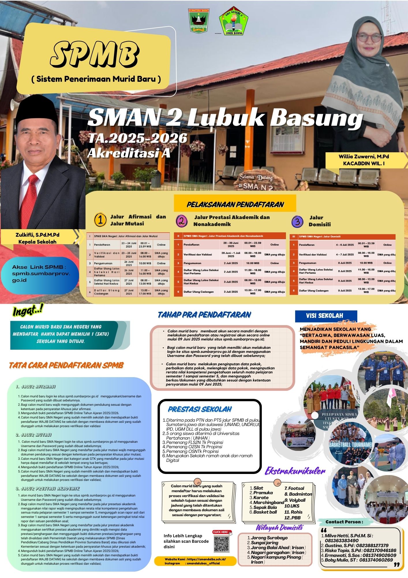 SPMB SMAN 2 Lubuk Basung 2025